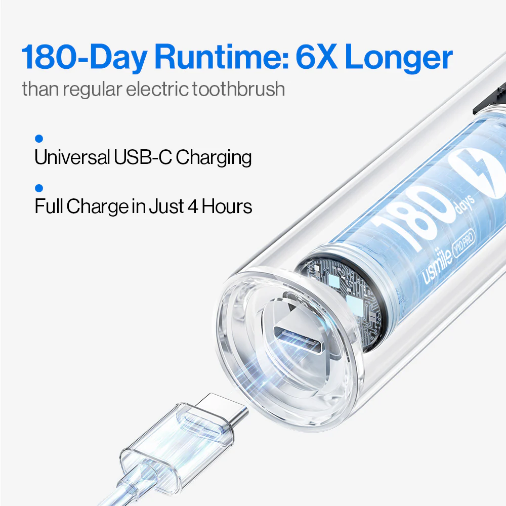 usmile Couple Sets Electric Toothbrush & Water Flosser +Bonus Accessories! - Image 4