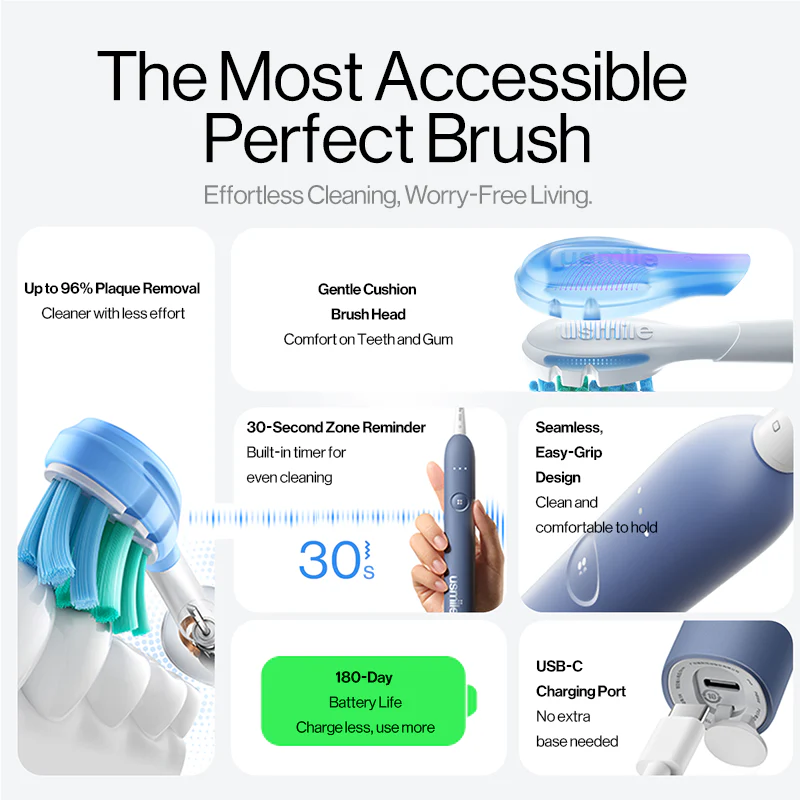 usmile P10 S Electric Toothbrush - Image 3