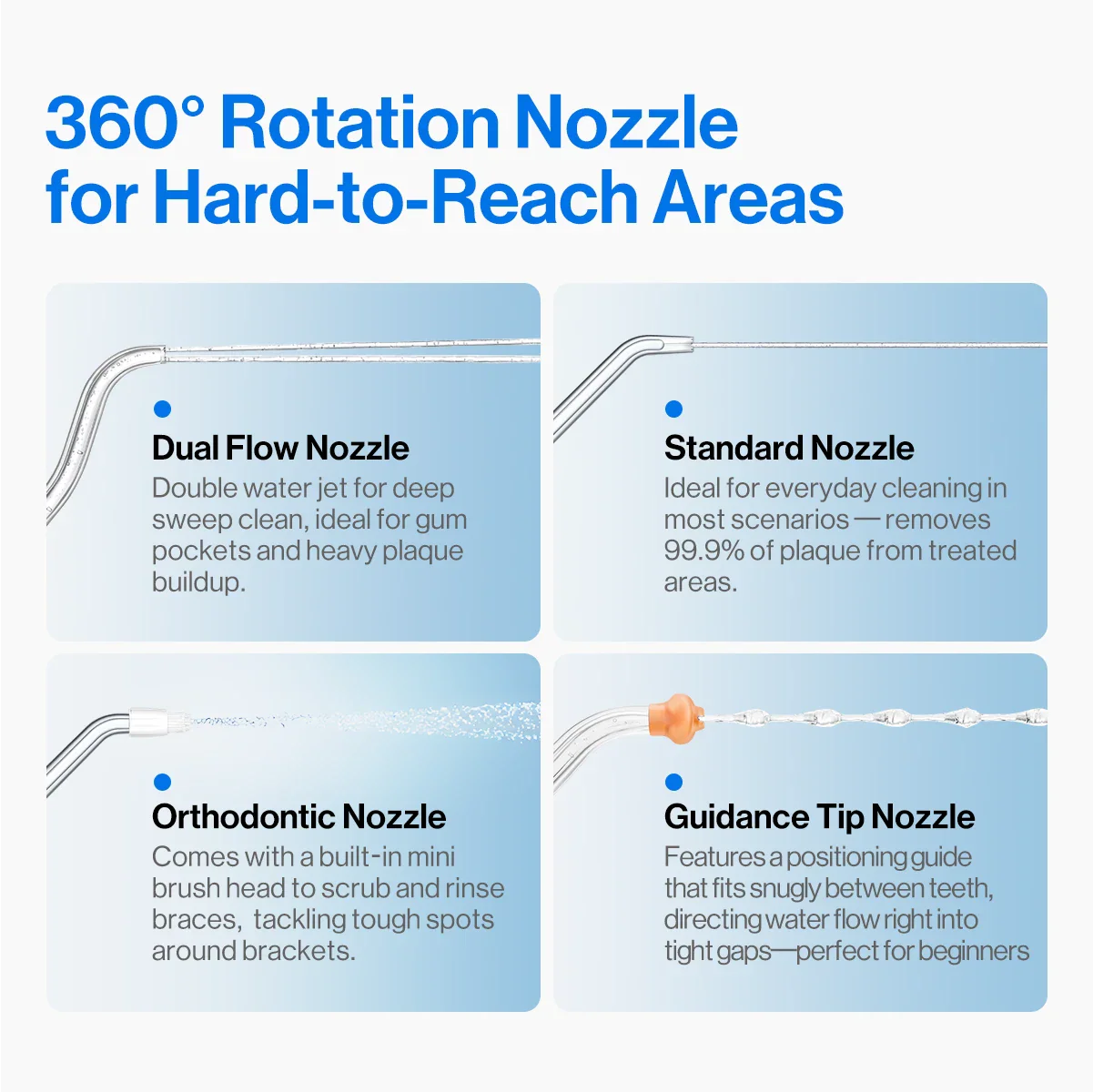 usmile Replacement Standard Nozzle—Delivers focused stream - Image 7