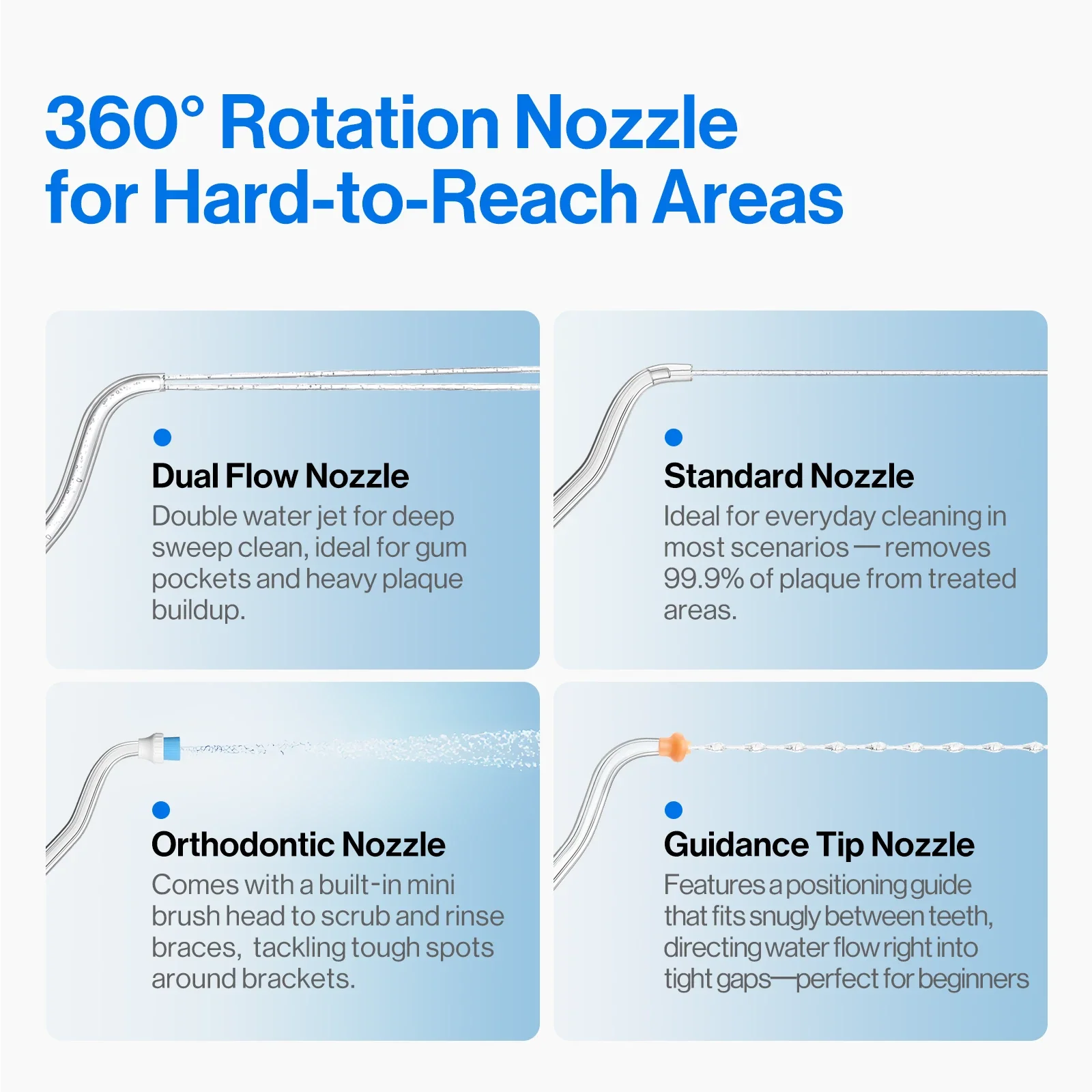 usmile Replacement Guidance Tip Nozzle—C-shaped nozzle guides water - Image 4