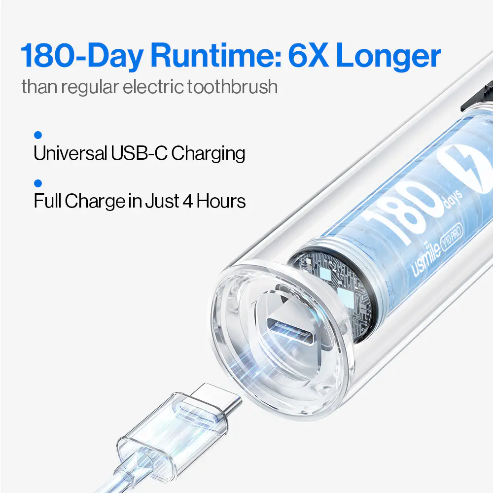 usmile Y10 PRO Electric Toothbrush with Missed Spots Guidance - Image 8
