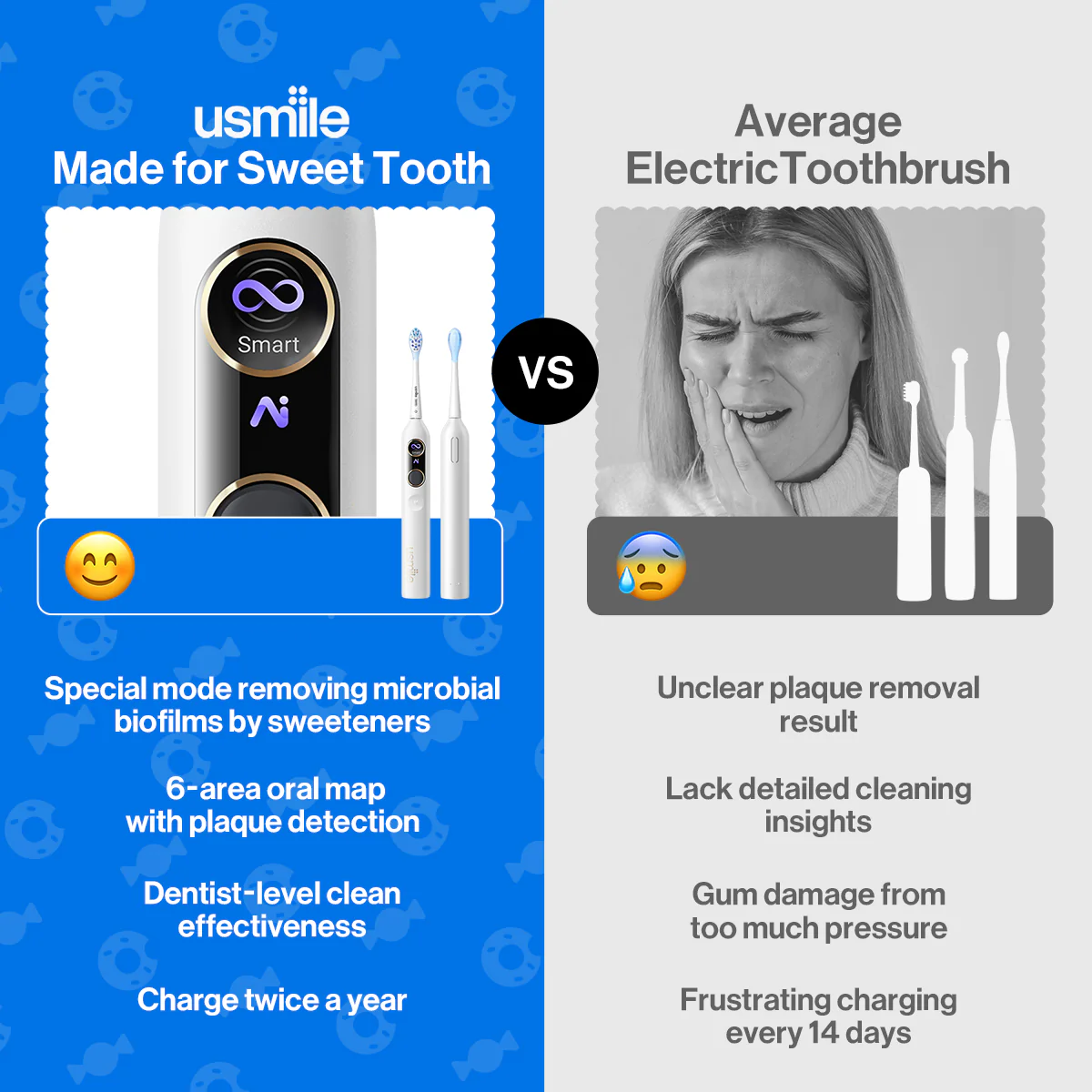 usmile Y10 Pro Electric Toothbrush - Image 3