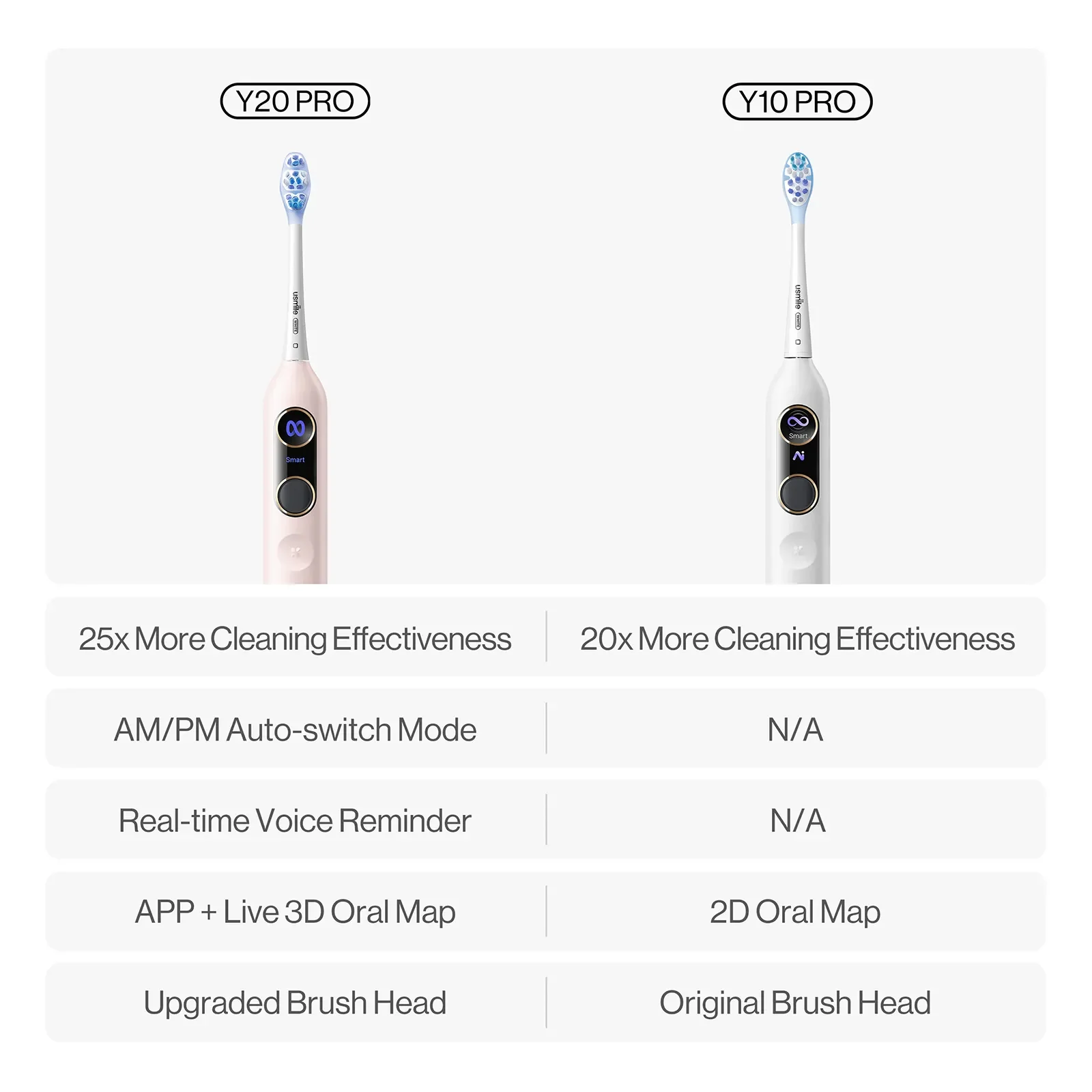 usmile Y20 PRO Upgraded AI Electric Toothbrush - Image 10