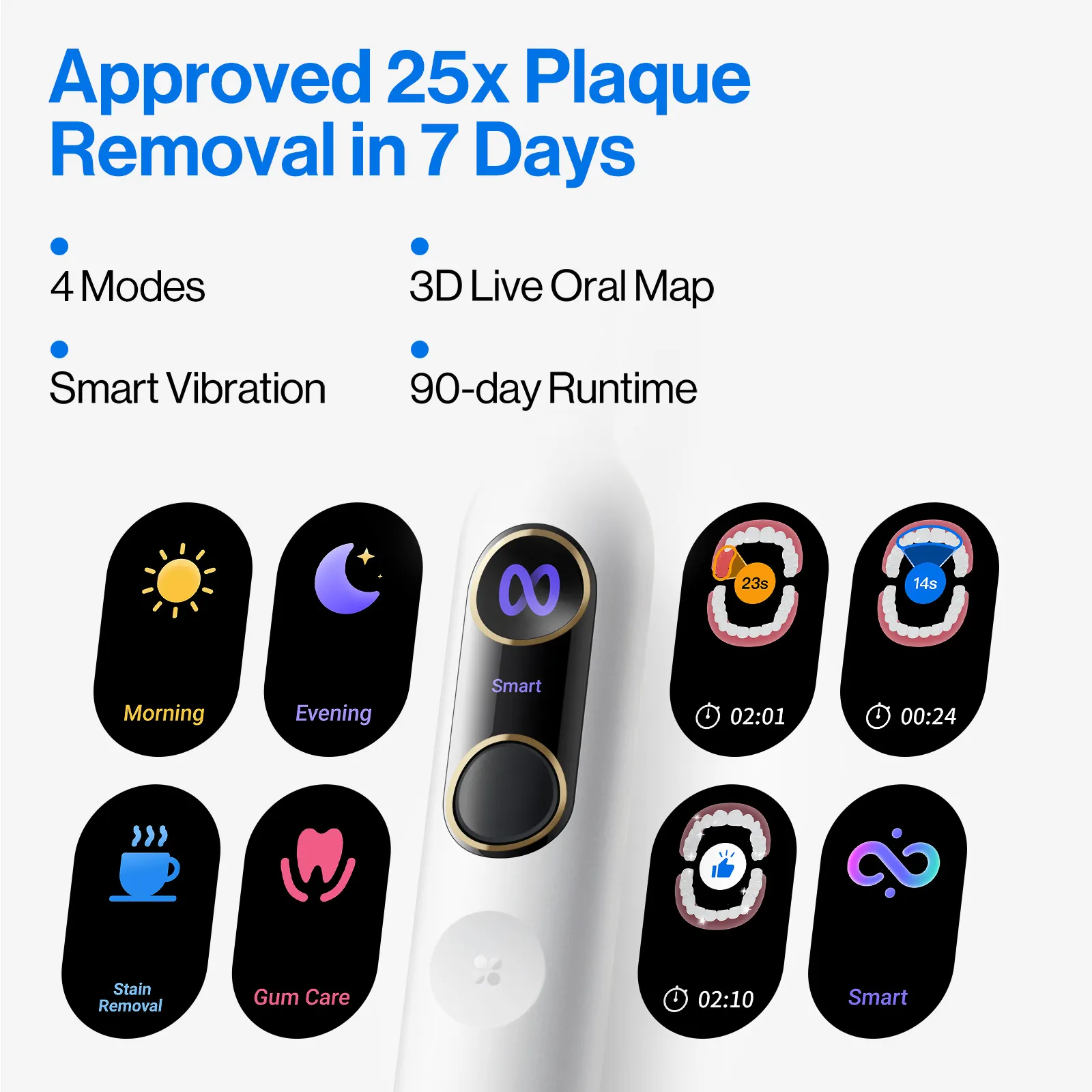 usmile Y20 PRO Upgraded AI Electric Toothbrush - Image 3