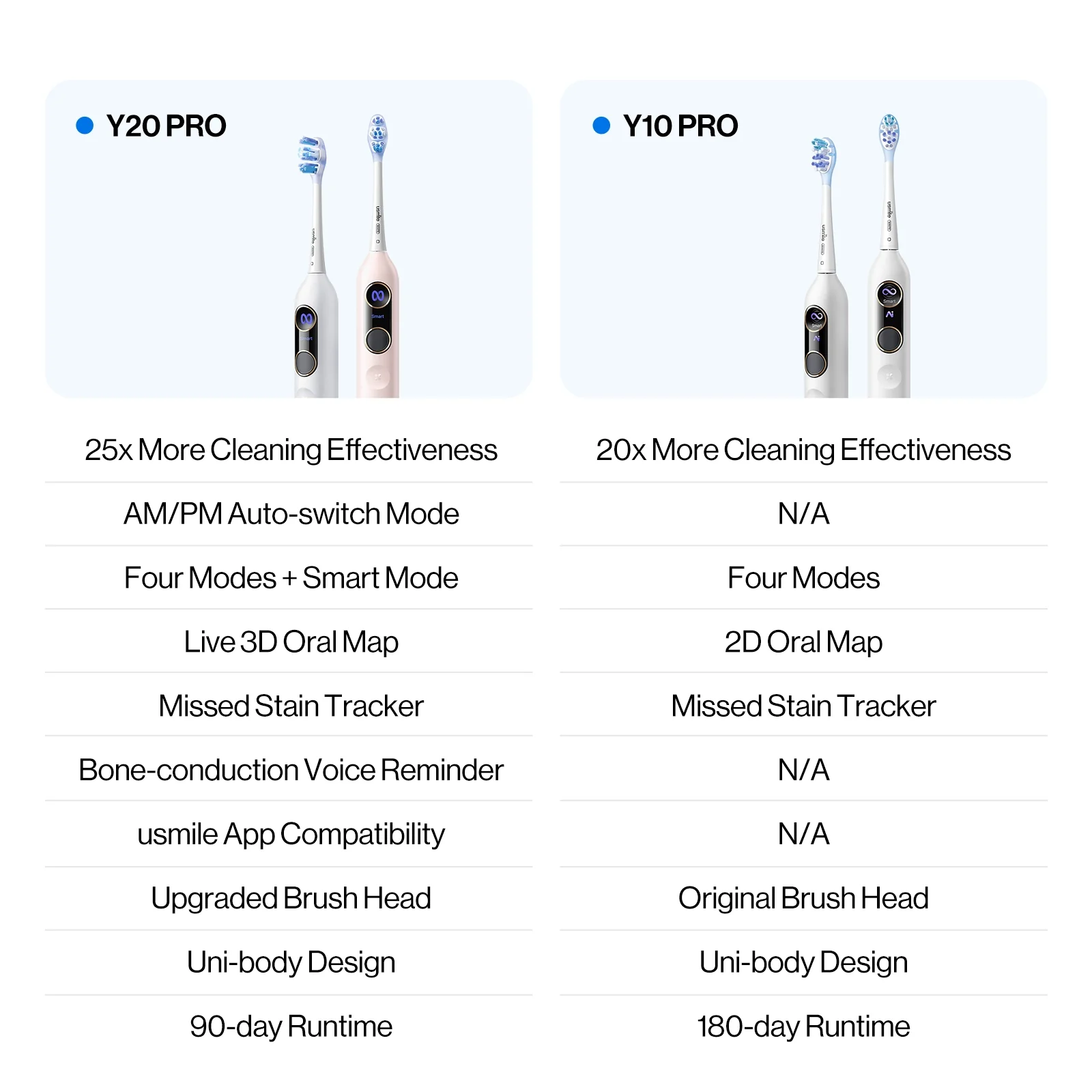Y10 PRO Electric Toothbrush x C10 Portable Water Flosser - Image 10